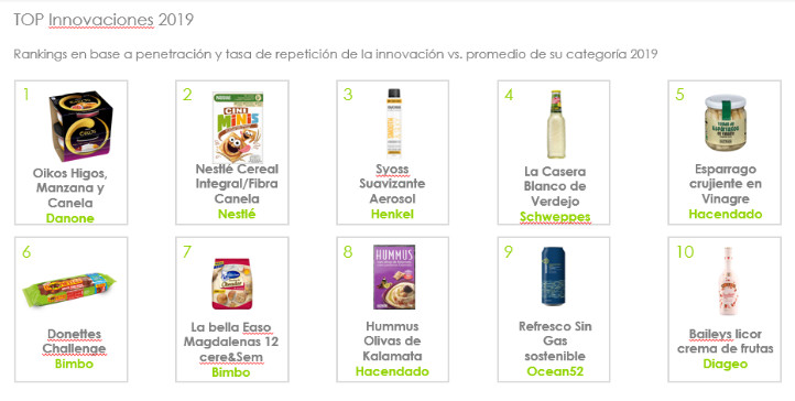 La innovación cayó en 2019 a su punto más bajo en una década