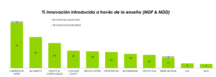 La innovación cayó en 2019 a su punto más bajo en una década