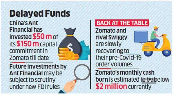 zomato-graphic zomato-graphic