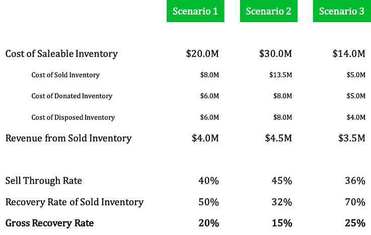 KPI Example-1