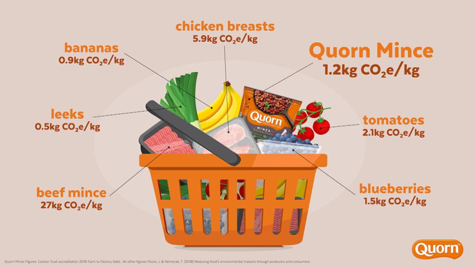 Quorn's products are measured from farm to shop, so it's easier for consumers to compare.