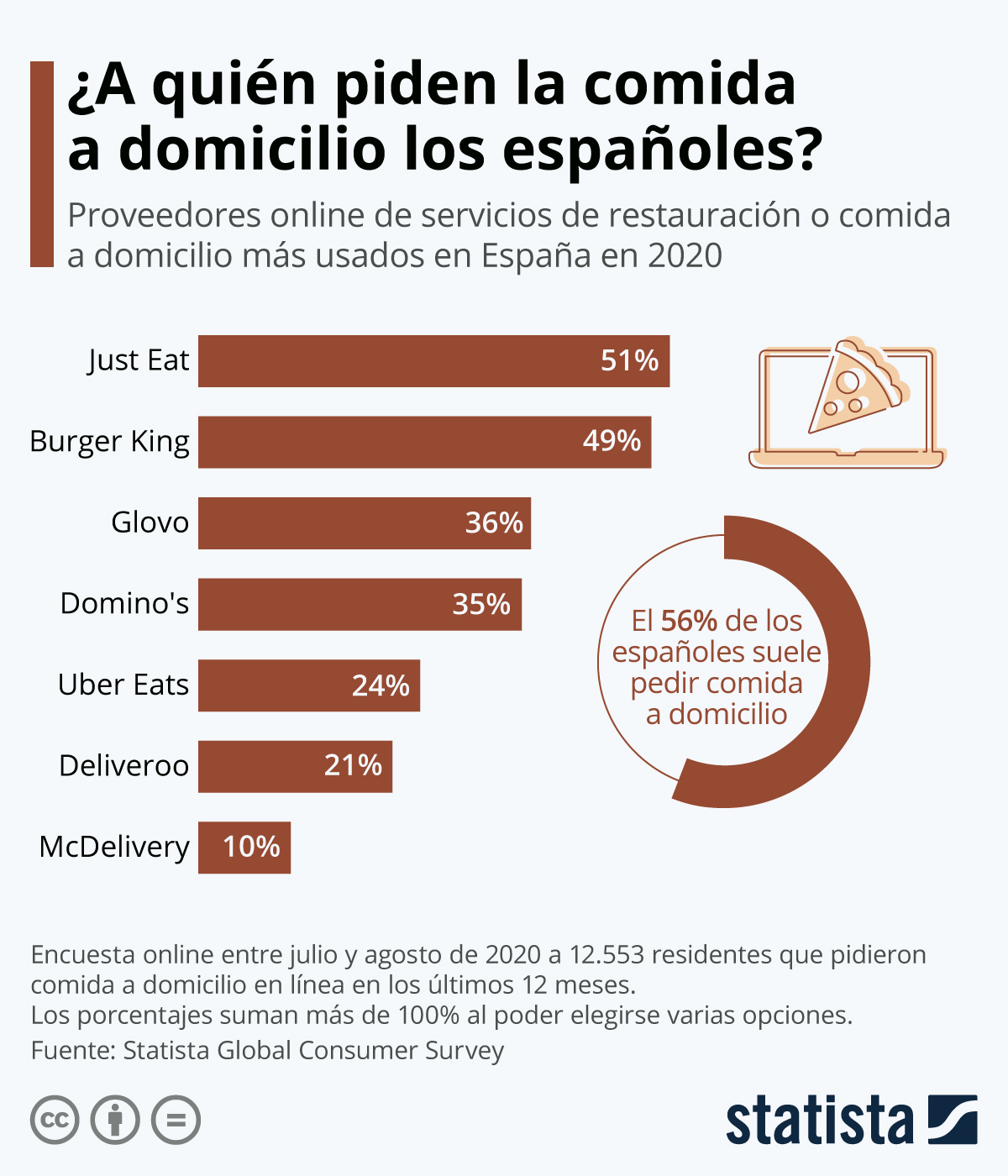 Comida a domicilio