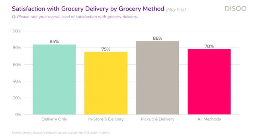 Report: In-store shopping still the predominant and preferred way to grocery shop