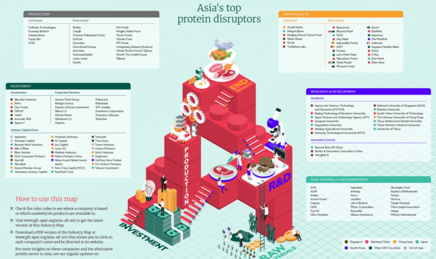 Good Food Institute maps top 100 disruptors in Asia’s alt-protein space