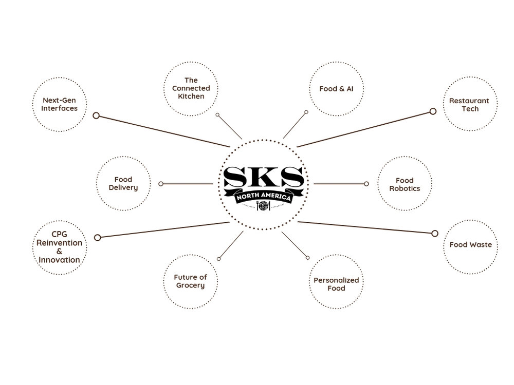 SKS 2020