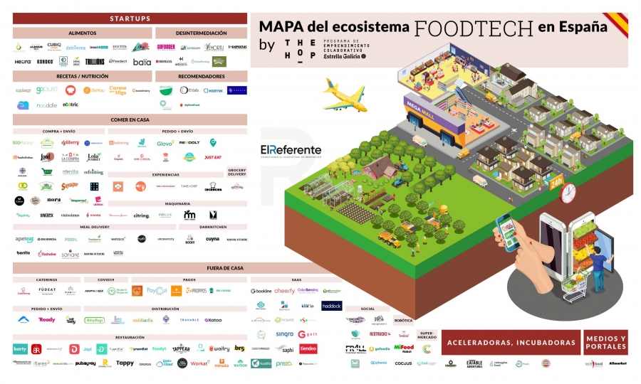 Foodtech, alimentos “algorítmicos” y 3D durante el año 2021